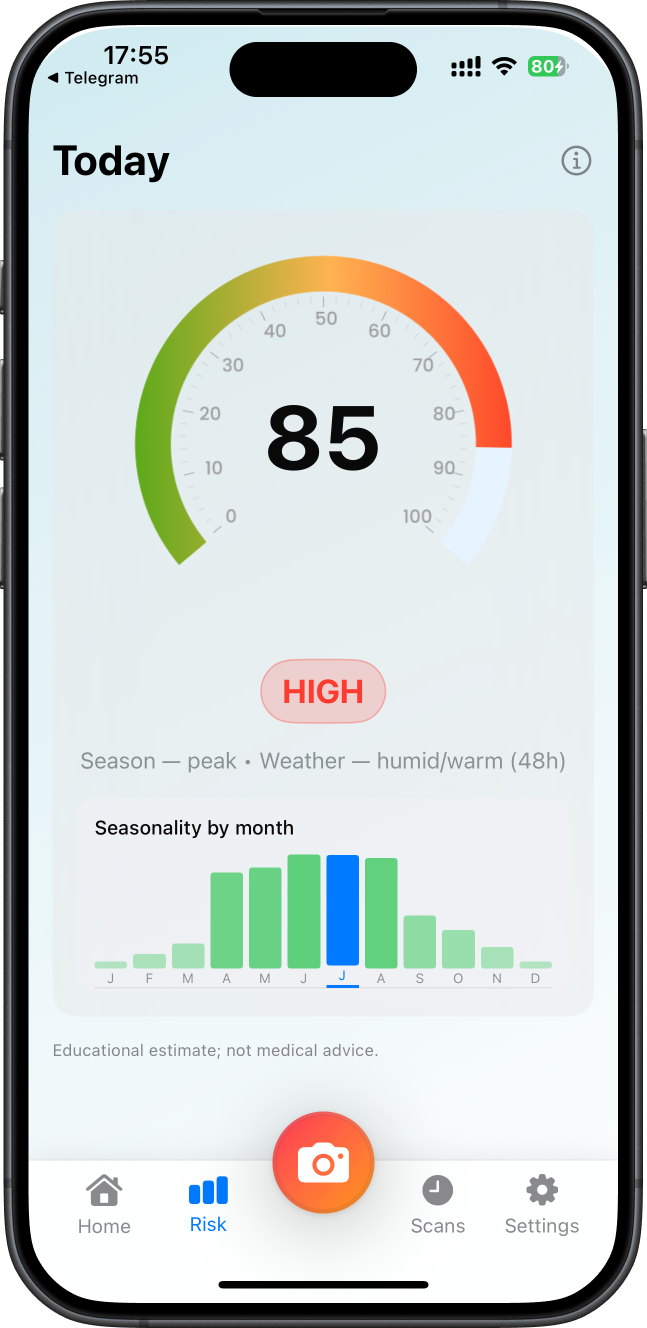 Today's tick risk score based on season and weather